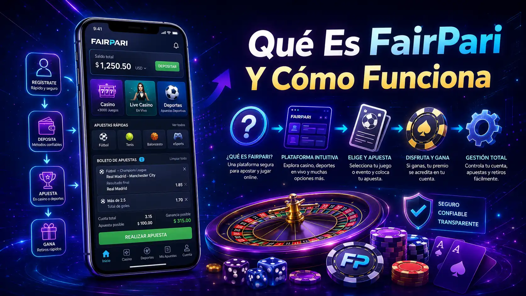 Qué Es FairPari Y Cómo Funciona